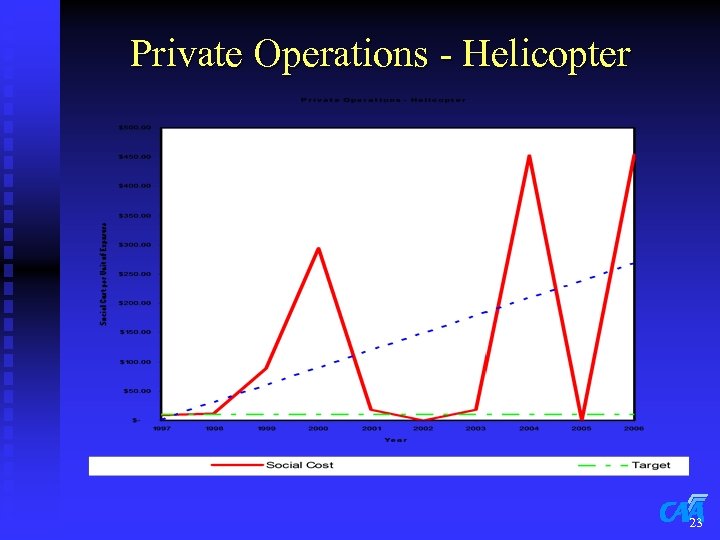 Private Operations - Helicopter 23 