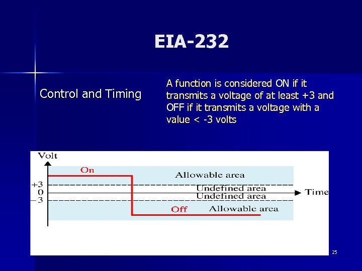 EIA-232 Control and Timing A function is considered ON if it transmits a voltage