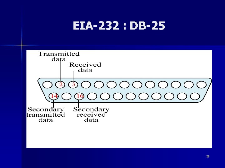 EIA-232 : DB-25 28 