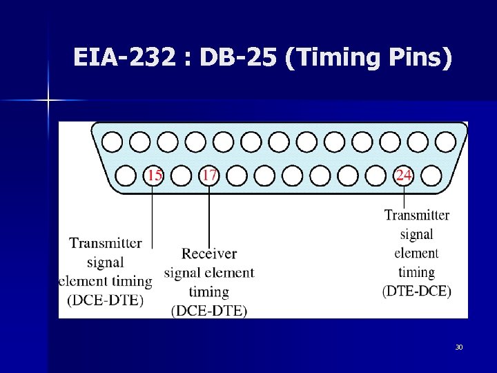 EIA-232 : DB-25 (Timing Pins) 30 