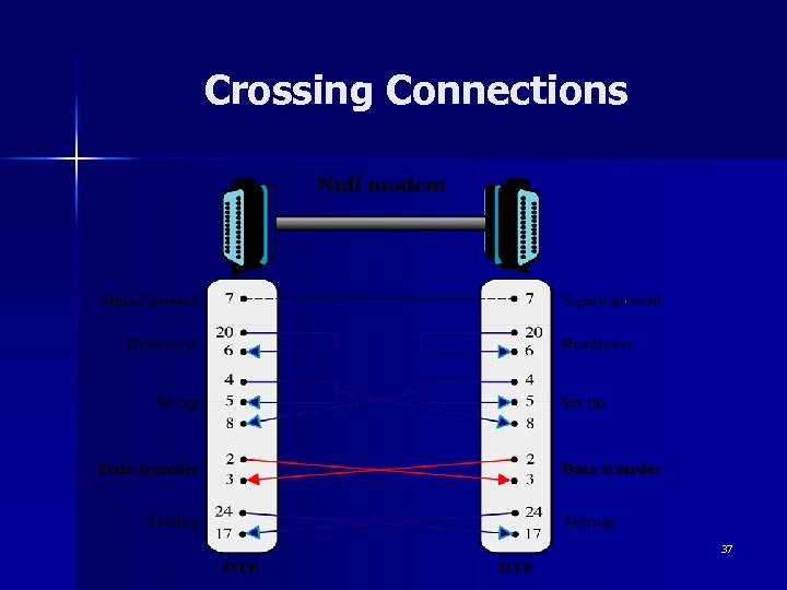 Crossing Connections 37 