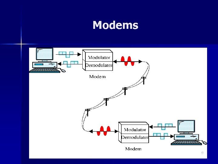 Modems 40 