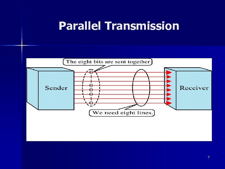 Parallel Transmission 7 