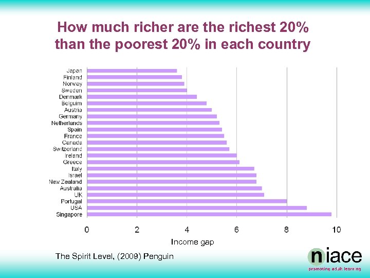 How much richer are the richest 20% than the poorest 20% in each country