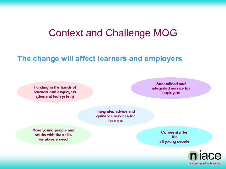 Context and Challenge MOG The change will affect learners and employers Streamlined and integrated