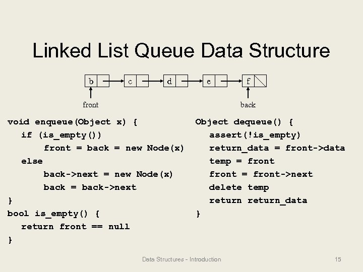 Linked List Queue Data Structure b c d e front f back void enqueue(Object