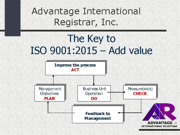 Advantage International Registrar, Inc. The Key to ISO 9001: 2015 – Add value Improve