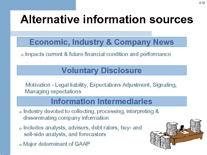 2 -12 Alternative information sources Economic, Industry & Company News o Impacts current &