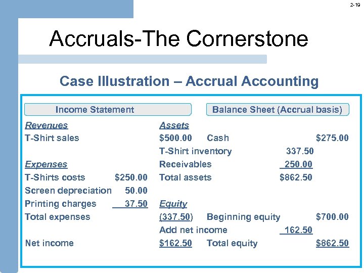 2 -19 Accruals-The Cornerstone Case Illustration – Accrual Accounting Income Statement Revenues T-Shirt sales