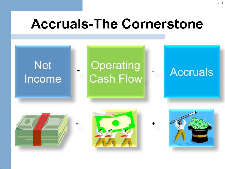 2 -20 Accruals-The Cornerstone 