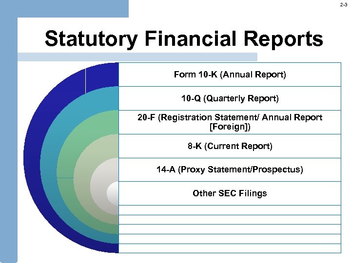 2 -3 Statutory Financial Reports Form 10 -K (Annual Report) 10 -Q (Quarterly Report)