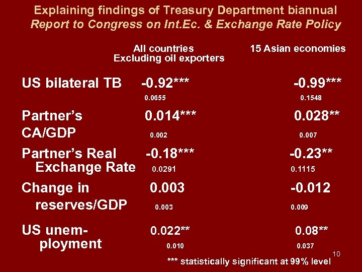 Explaining findings of Treasury Department biannual Report to Congress on Int. Ec. & Exchange