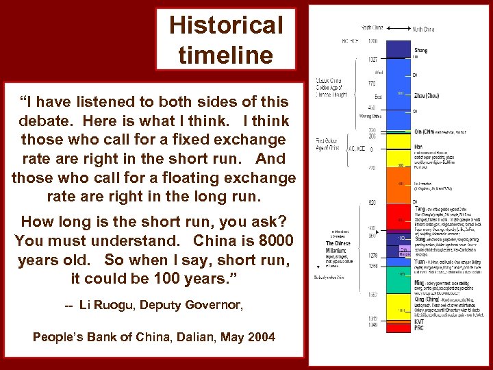 Historical timeline “I have listened to both sides of this debate. Here is what