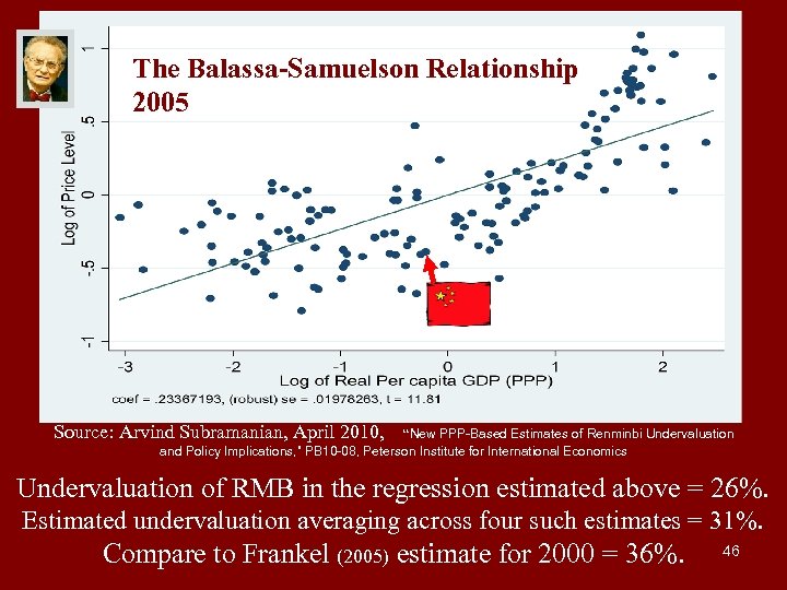 The Balassa-Samuelson Relationship 2005 Source: Arvind Subramanian, April 2010, “New PPP-Based Estimates of Renminbi