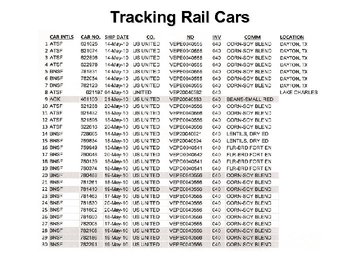 Tracking Rail Cars 