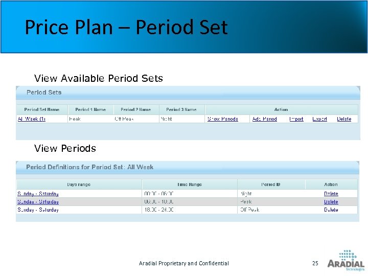 Price Plan – Period Set View Available Period Sets View Periods Aradial Proprietary and