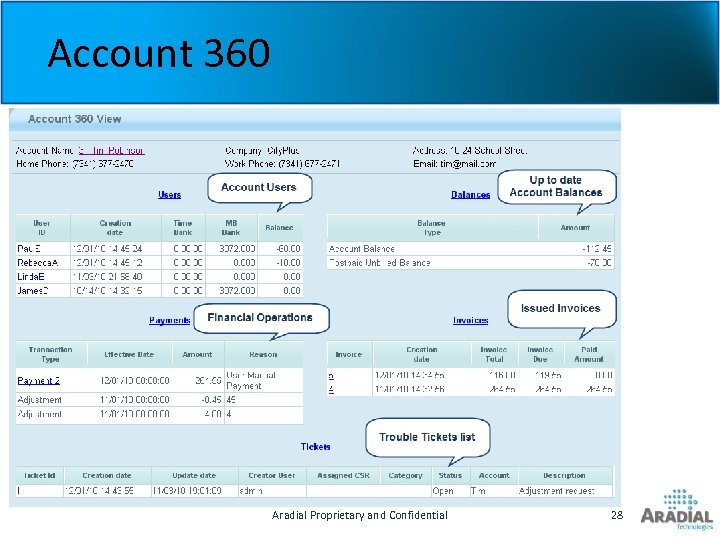 Account 360 Aradial Proprietary and Confidential 28 