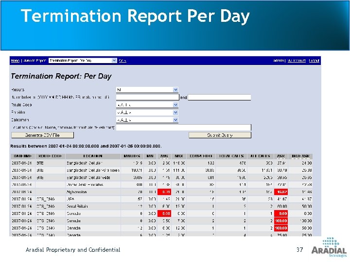 Termination Report Per Day Aradial Proprietary and Confidential 37 