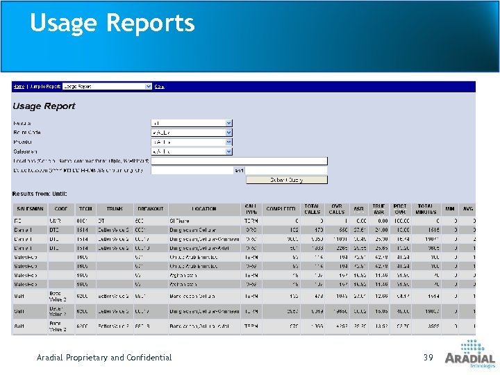 Usage Reports Aradial Proprietary and Confidential 39 