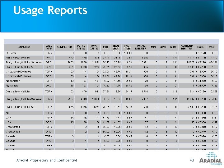 Usage Reports Aradial Proprietary and Confidential 40 