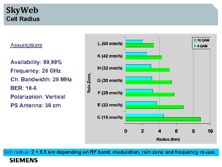 Sky. Web Cell Radius Assumptions Availability: 99, 99% Frequency: 28 GHz Ch. Bandwidth: 28