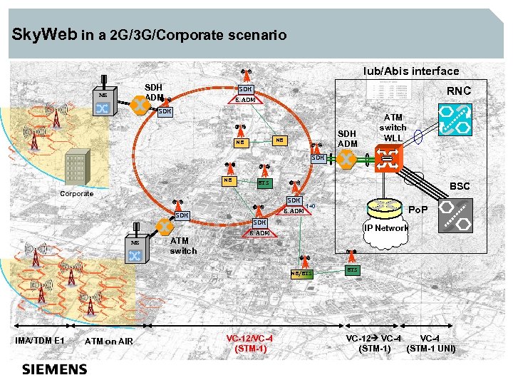 Sky. Web in a 2 G/3 G/Corporate scenario Iub/Abis interface SDH ADM MS RNC