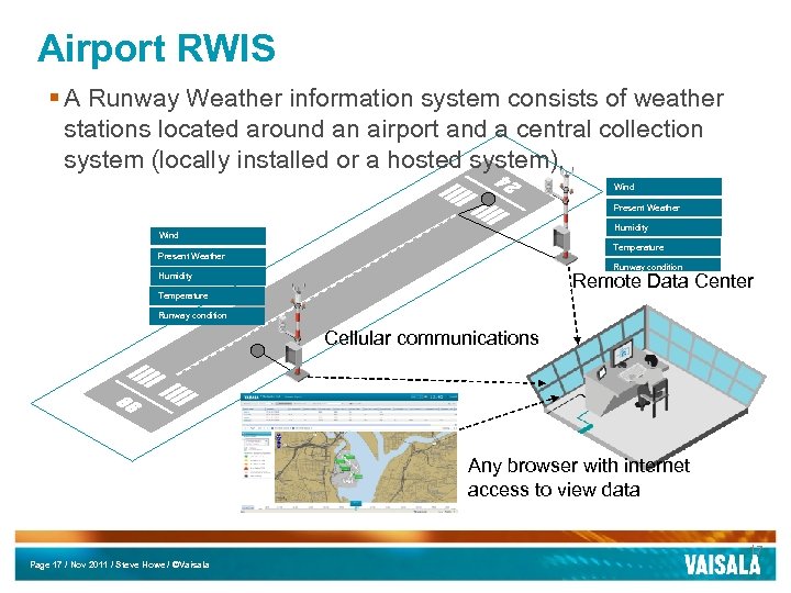 Airport RWIS § A Runway Weather information system consists of weather stations located around