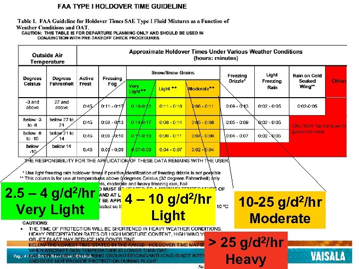 2. 5 – 4 g/d 2/hr Very Light Page 4 / Nov 2011 /