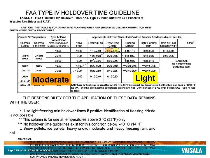 Moderate Page 5 / Nov 2011 / Steve Howe / ©Vaisala Light 