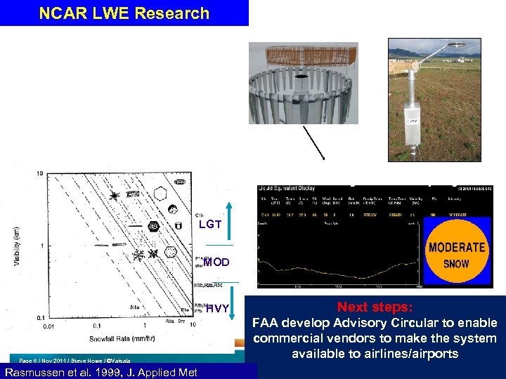 NCAR LWE Research The poor relationship between visibility and snowfall intensity motivated the FAA