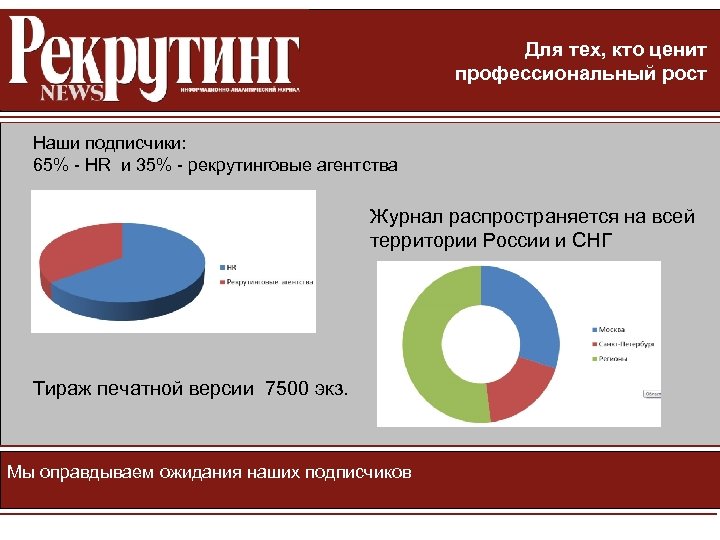 Для тех, кто ценит профессиональный рост Наши подписчики: 65% - HR и 35% -
