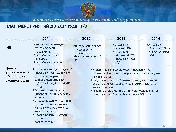 ПЛАН МЕРОПРИЯТИЙ ДО 2014 года 3/3 2011 ИБ Центр управления и обеспечения эксплуатации •