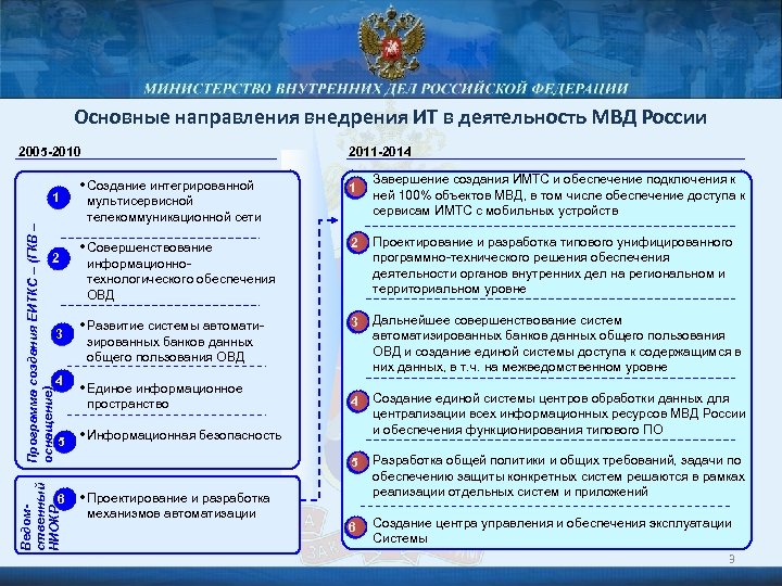 Основные направления внедрения ИТ в деятельность МВД России 2005 -2010 Программа создания ЕИТКС –