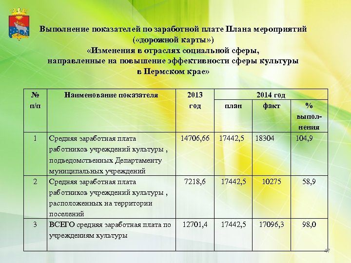 Албо зп проект