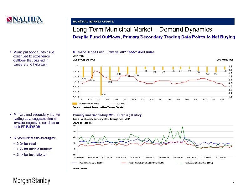 MUNICIPAL MARKET UPDATE Long-Term Municipal Market – Demand Dynamics Despite Fund Outflows, Primary/Secondary Trading