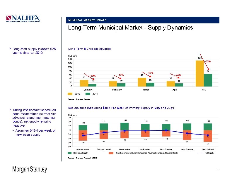 MUNICIPAL MARKET UPDATE Long-Term Municipal Market - Supply Dynamics • Long-term supply is down