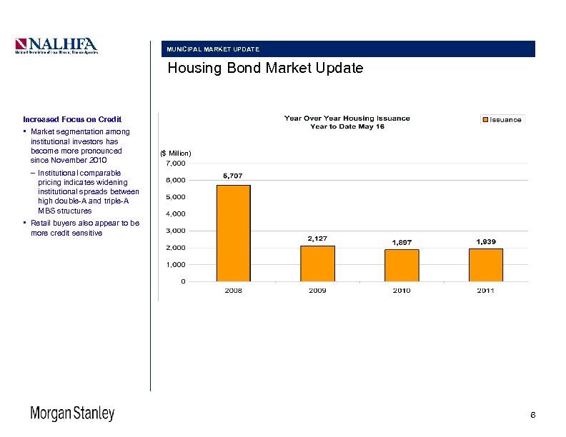 MUNICIPAL MARKET UPDATE Housing Bond Market Update Increased Focus on Credit • Market segmentation