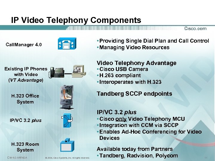 IP Video Telephony Components • Providing Single Dial Plan and Call Control • Managing