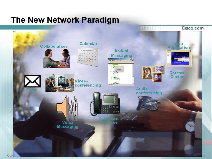 The New Network Paradigm Instant Messaging Videoconferencing E-mail Voice Messaging CM 4. 0 AR/NDA