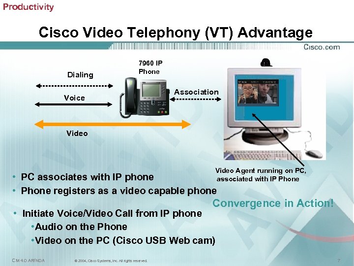 Productivity Cisco Video Telephony (VT) Advantage Dialing 7960 IP Phone Voice Association Video Agent