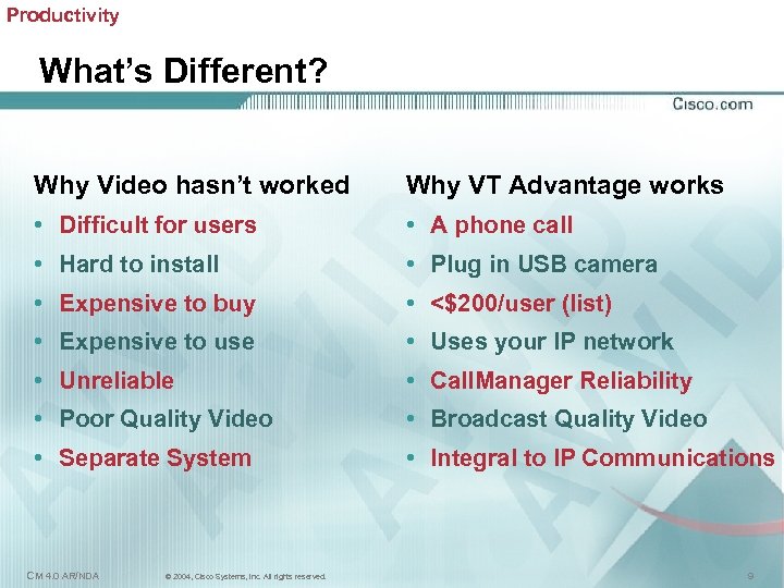 Productivity What’s Different? Why Video hasn’t worked Why VT Advantage works • Difficult for