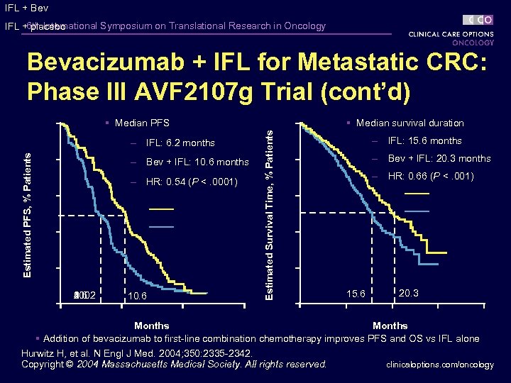 IFL + Bev IFL +6 th International Symposium on Translational Research in Oncology placebo