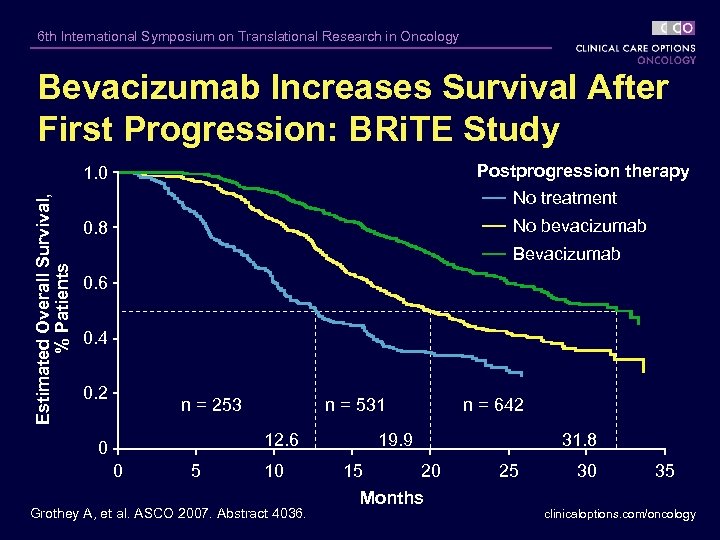 6 th International Symposium on Translational Research in Oncology Bevacizumab Increases Survival After First
