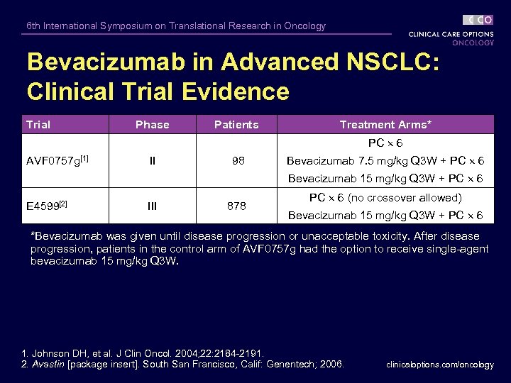 6 th International Symposium on Translational Research in Oncology Bevacizumab in Advanced NSCLC: Clinical