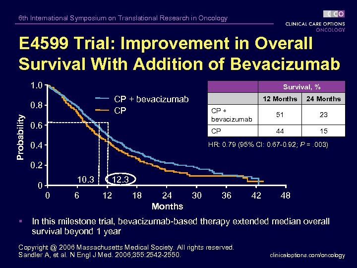6 th International Symposium on Translational Research in Oncology E 4599 Trial: Improvement in