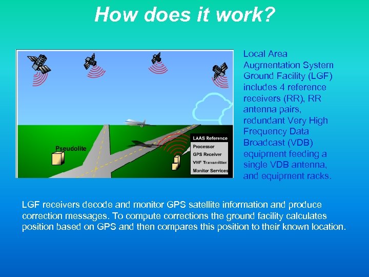 How does it work? Local Area Augmentation System Ground Facility (LGF) includes 4 reference