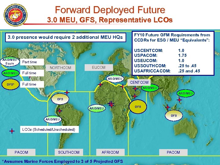 Forward Deployed Future 3. 0 MEU, GFS, Representative LCOs FY 10 Future GFM Requirements