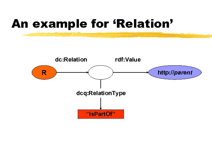 An example for ‘Relation’ dc: Relation rdf: Value R http: //parent dcq: Relation. Type