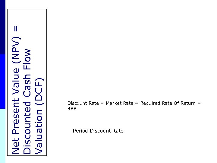 Net Present Value (NPV) = Discounted Cash Flow Valuation (DCF) Discount Rate = Market