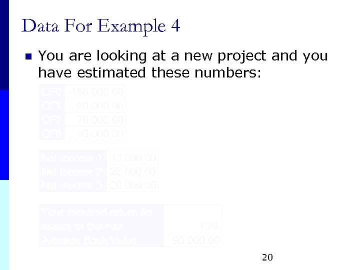 Data For Example 4 n You are looking at a new project and you